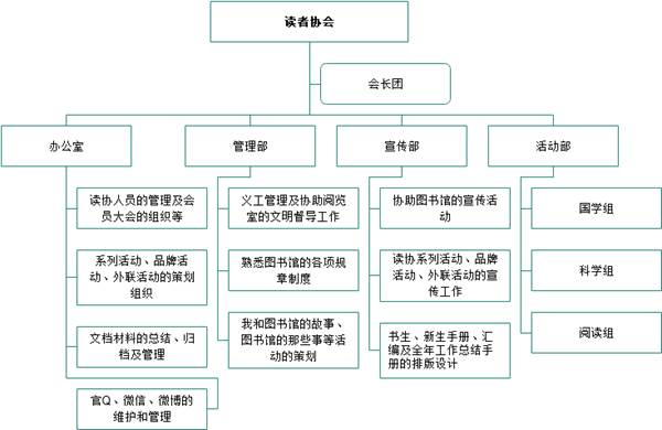 图书馆关于读者协会换届的通知